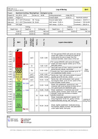 Borehole - Field test