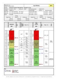 Borehole - Soil profile