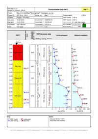 PMT - Field test